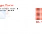 Google Reader : comment sortir ses données ?