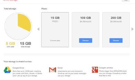 Stockage Google : unification pour les utilisateurs.