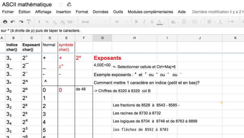 Entrer Un Exposant Ou Indice Dans La Cellule D'un Tableur | Le Blog De ...