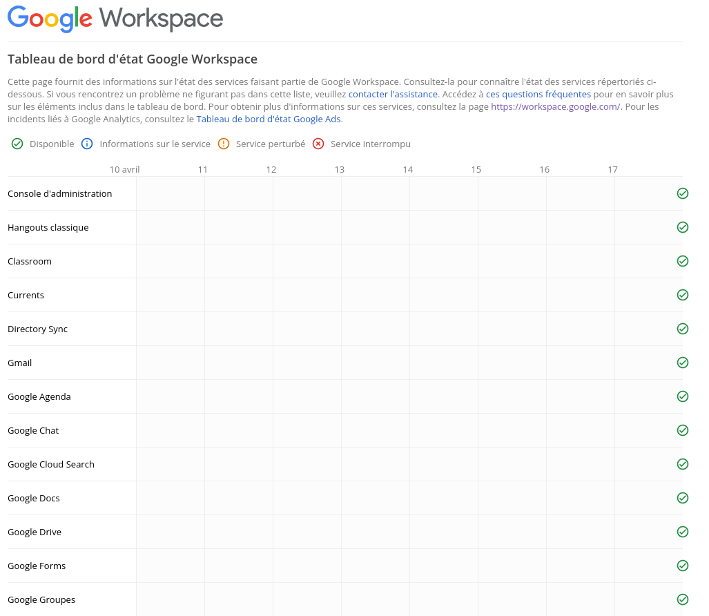 Tableau de bord d'état Google Workspace