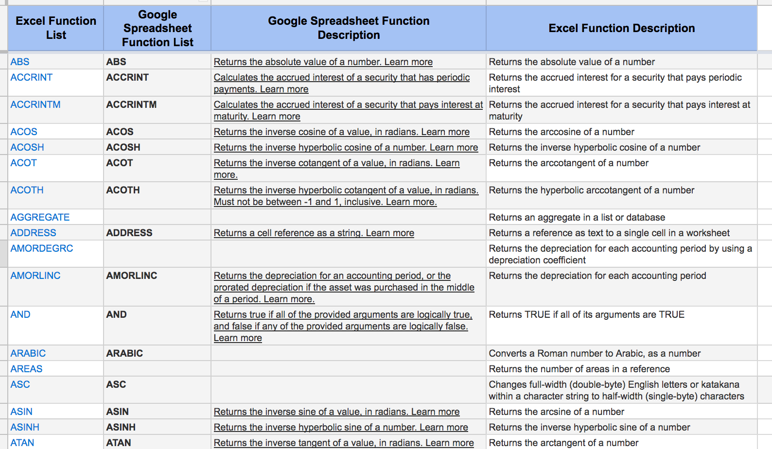 Byte value. Функция list. String byte. Excel vs Google Sheets. Преимущества excel и Google Sheets.