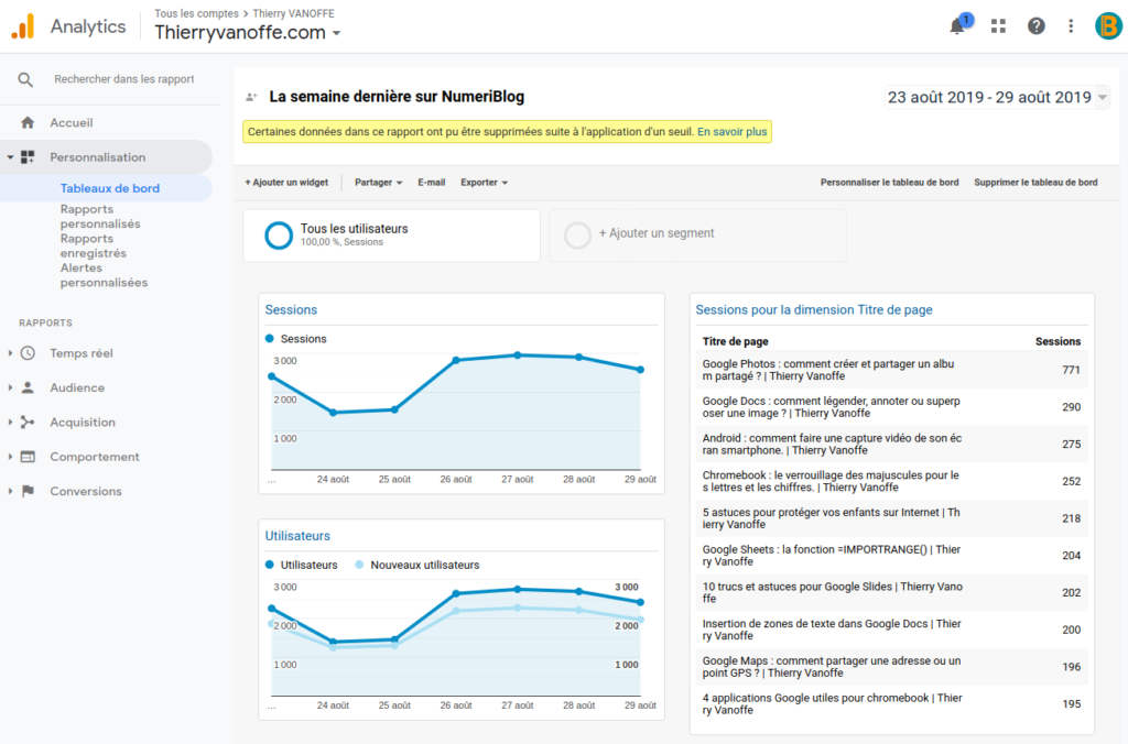 Page des Tableaux de bord dans Google Analytics