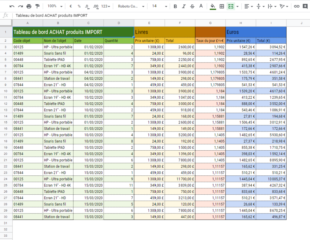 Exemple d'une table de données exploitable avec QUERY