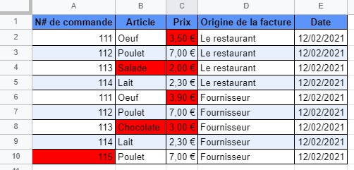 Google Sheets - Regles de mise en forme