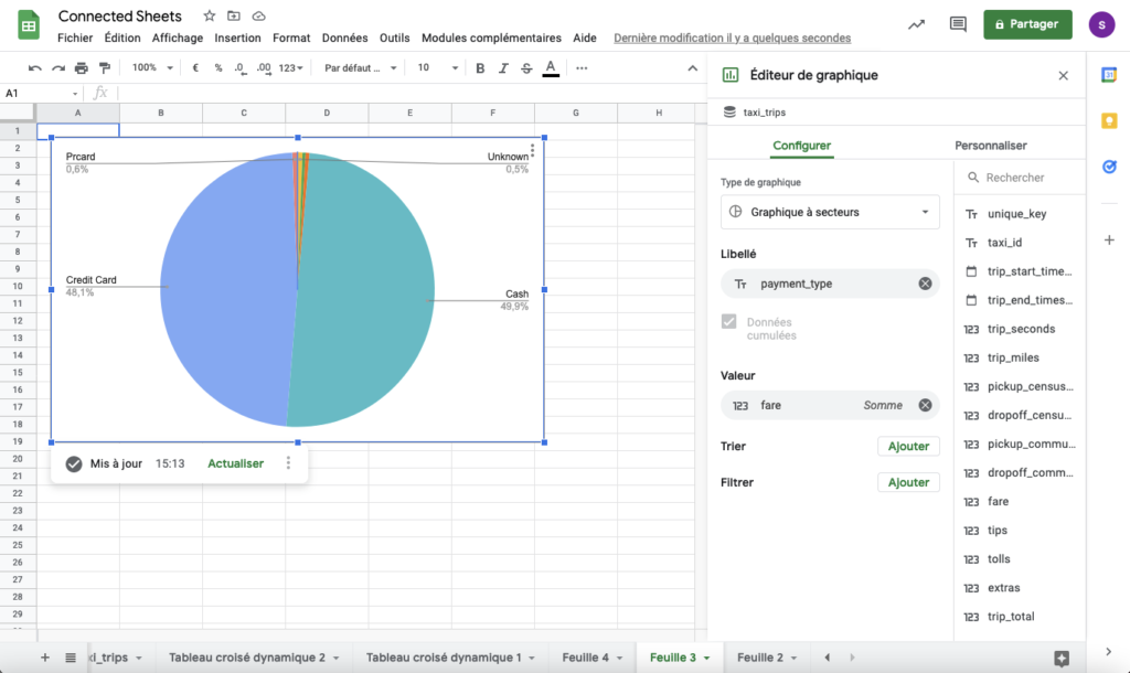 Graphique d'une table BigQuery affiché dans Google Sheets grâce à Connected Sheets