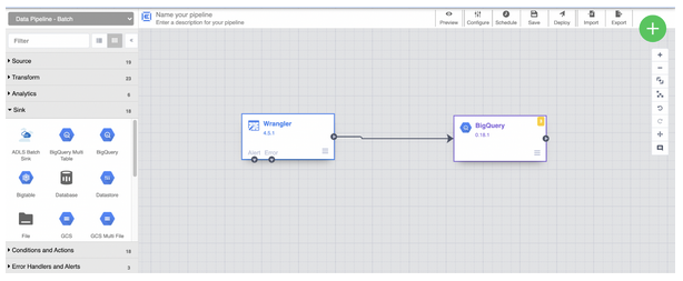 Aperçu de la création du pipeline de données dans Data Fusion avec l'intégration dans BigQuery sur Google Cloud Platform