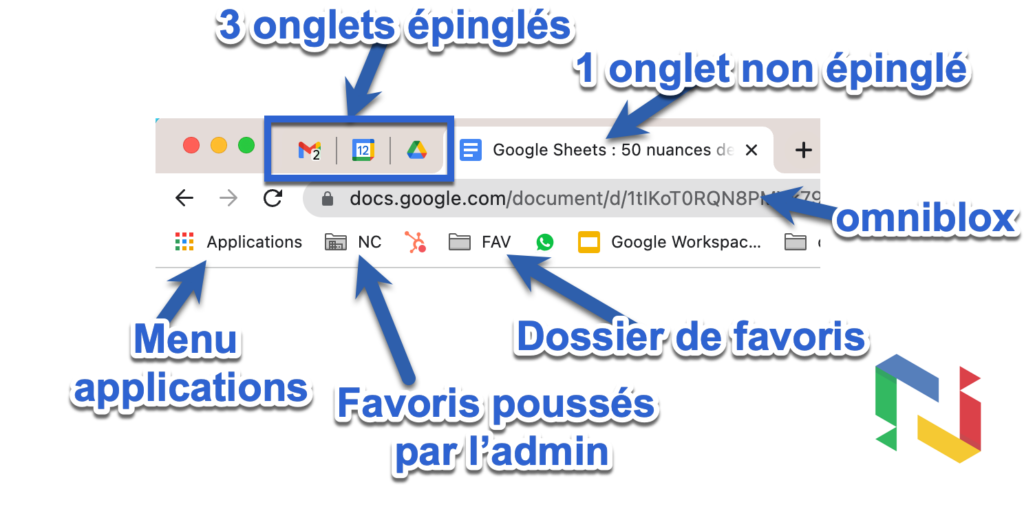 onglets épinglés et dossier de favoris chrome Google