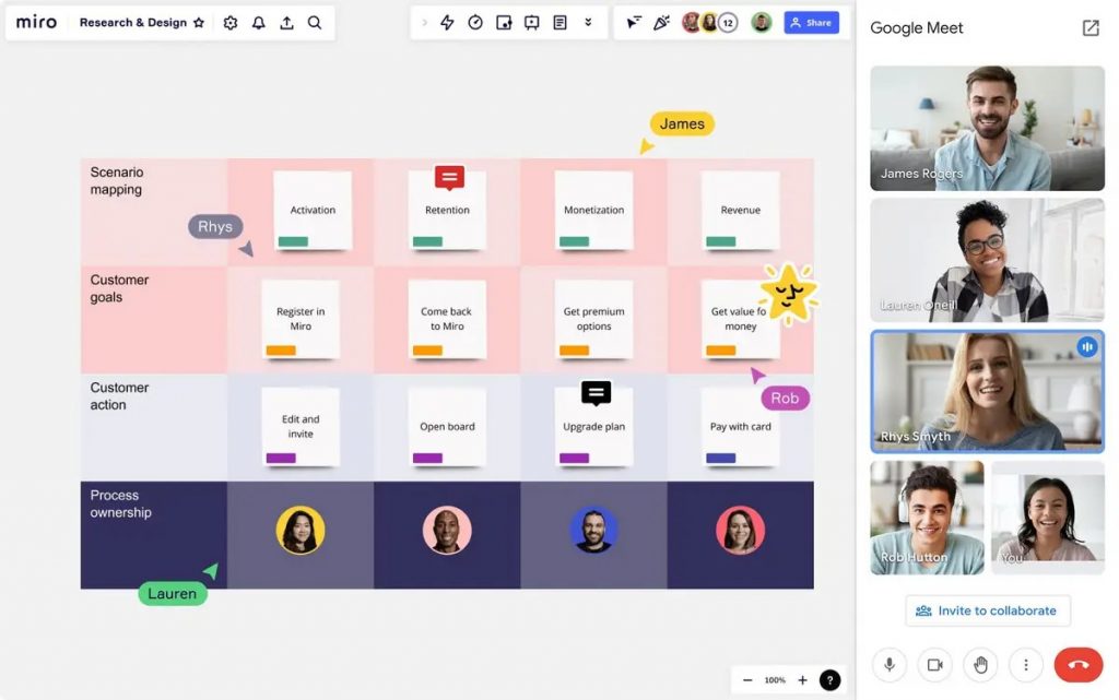 Intégration de Miro à Google Meet