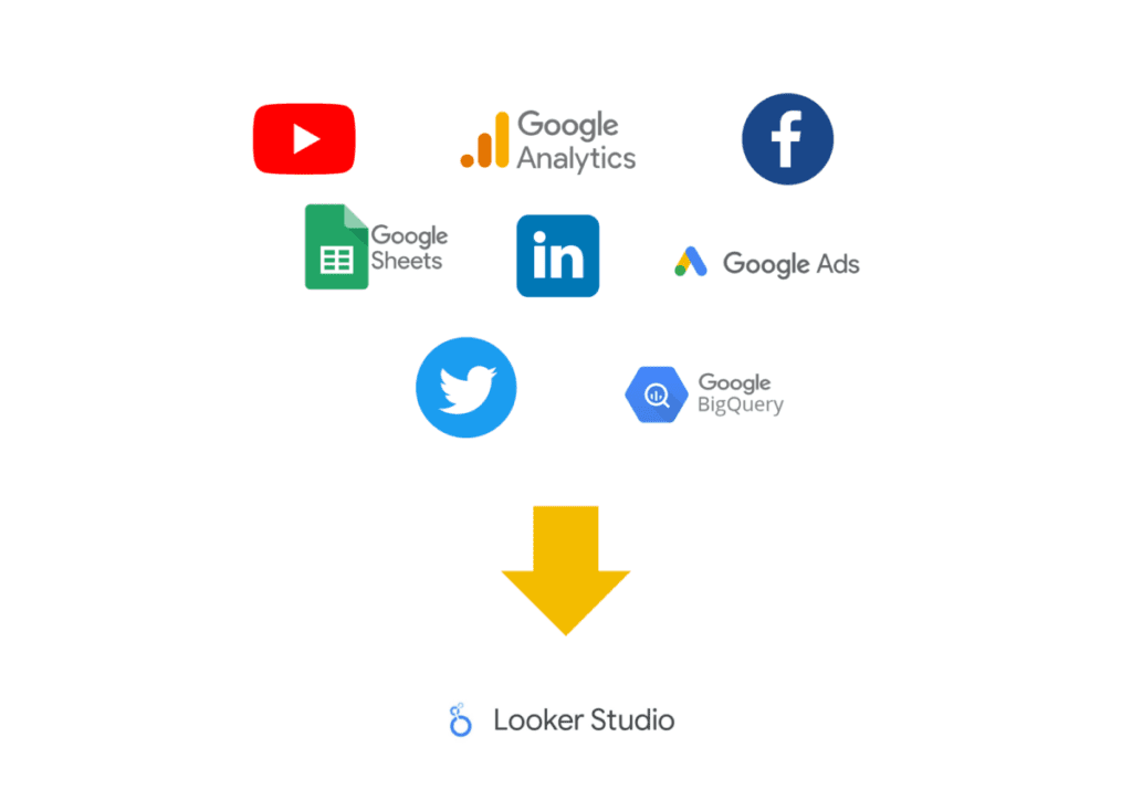 Connecteurs Google Looker Studio ex Data Studio)