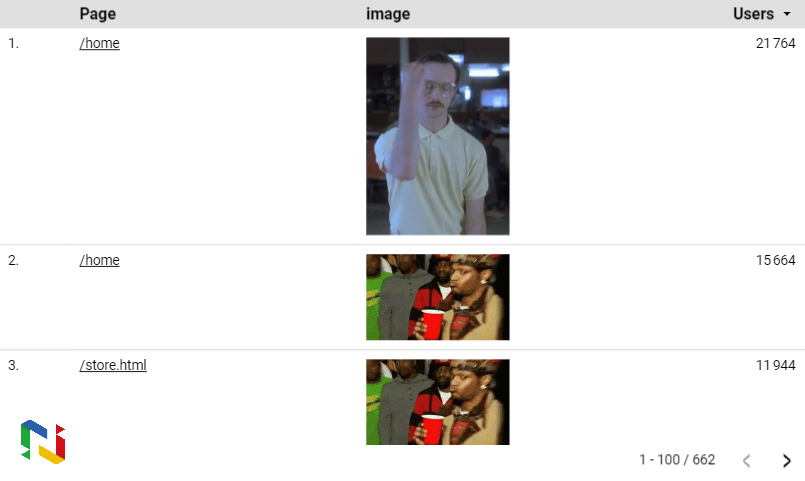 Google Looker Studio : insérer une image dynamique aux rapports