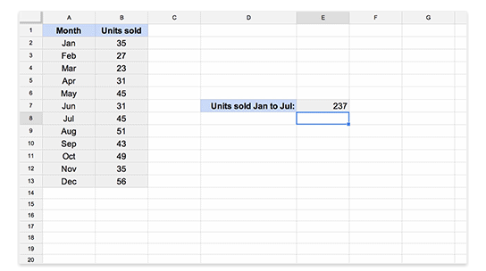 Googlr Sheets : formules