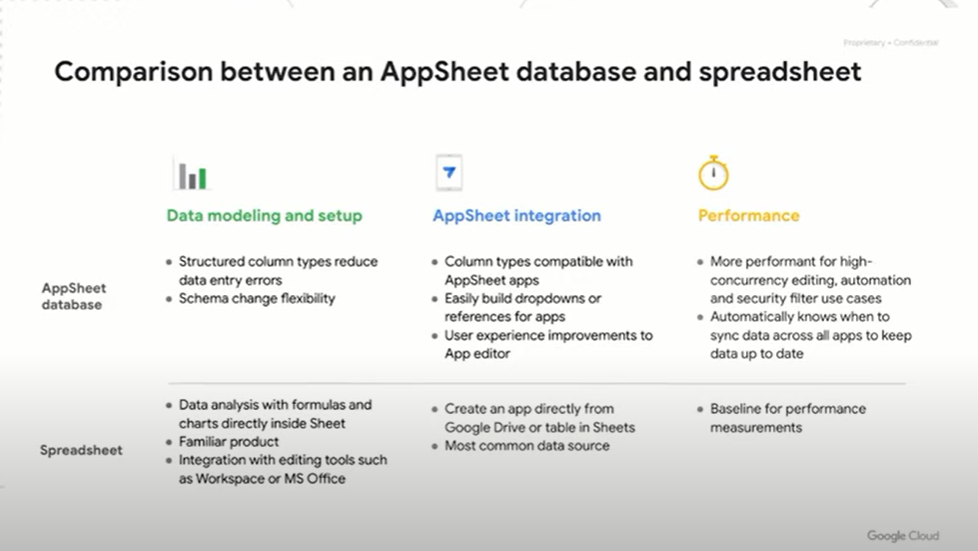 Comparaison AppSheet Database