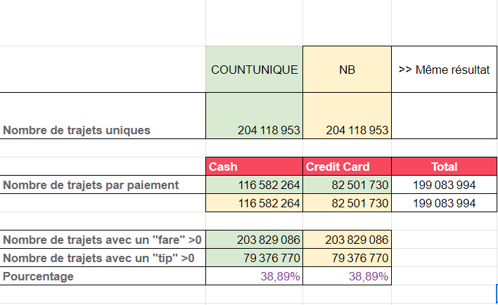 Formules Connected Sheets