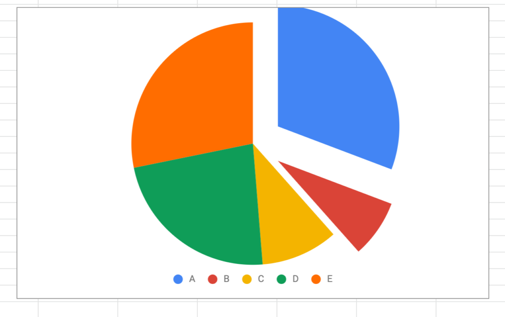 Graphique à secteur