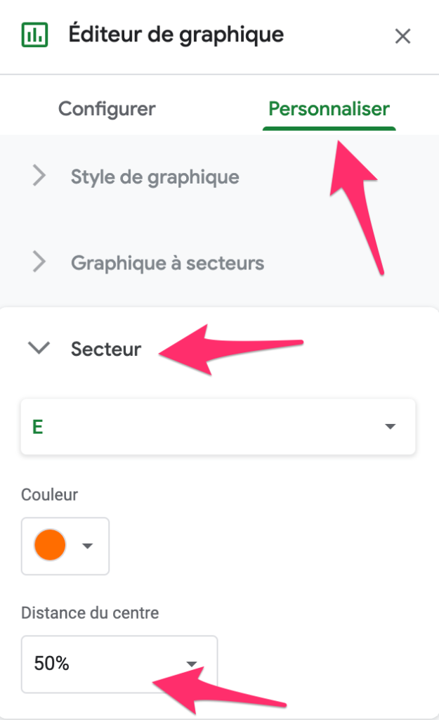 Personnaliser le graphique