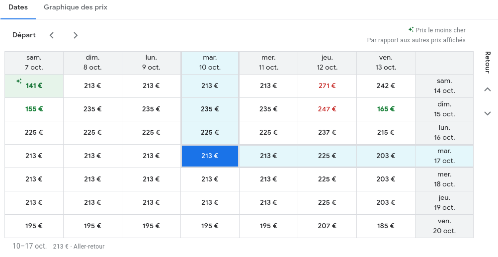Tableau comparatif des prix de vols sur Google Flights