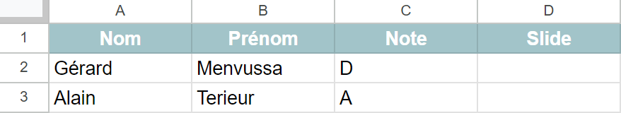 Exemple de données dans un tableau Google Sheets