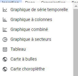 Méthode pour insérer un graphique dans Looker Studio à partir du menu "Insertion"