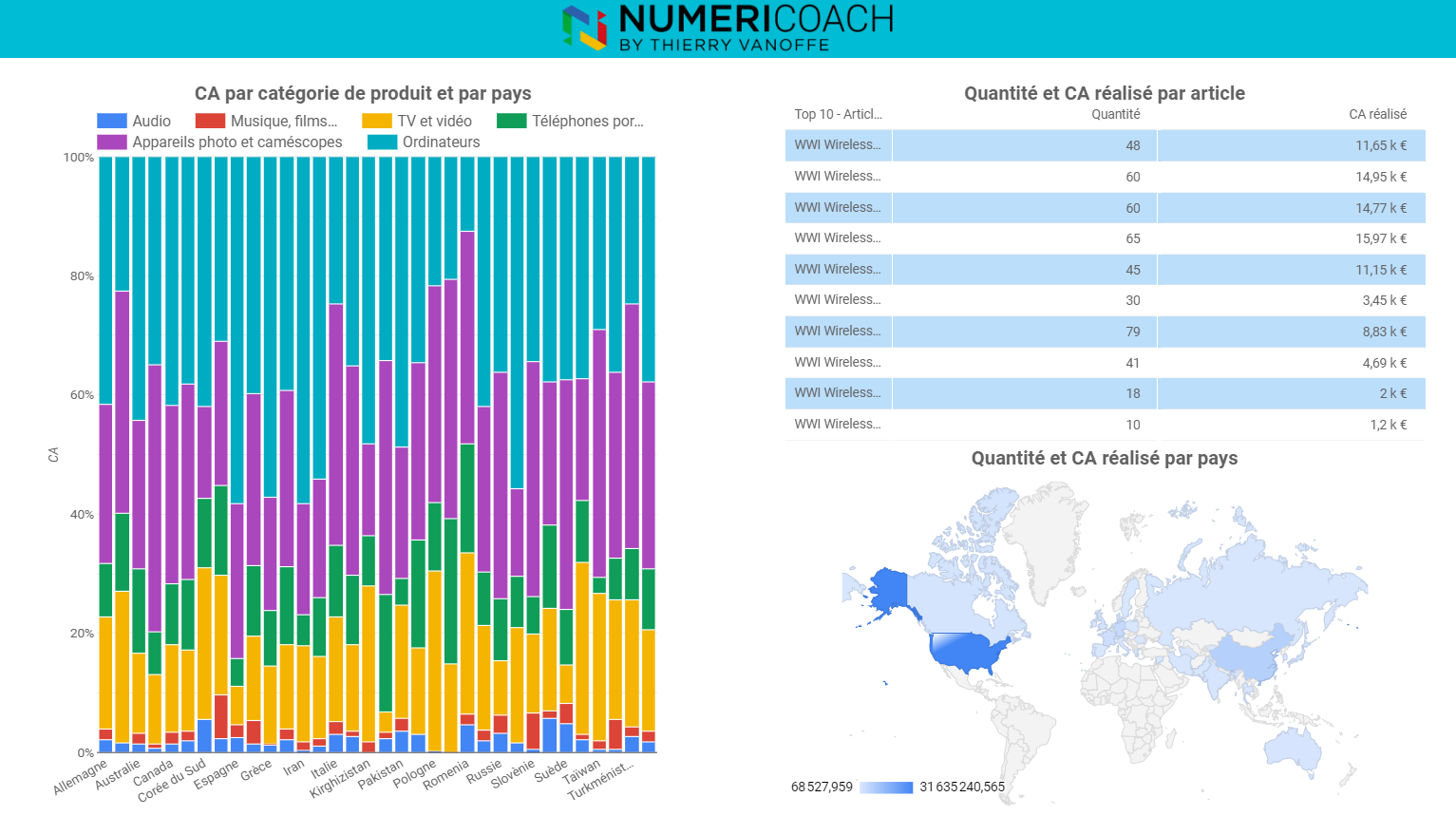 Illustration d'une page de Dashboard correctement organisée dans Looker Studio