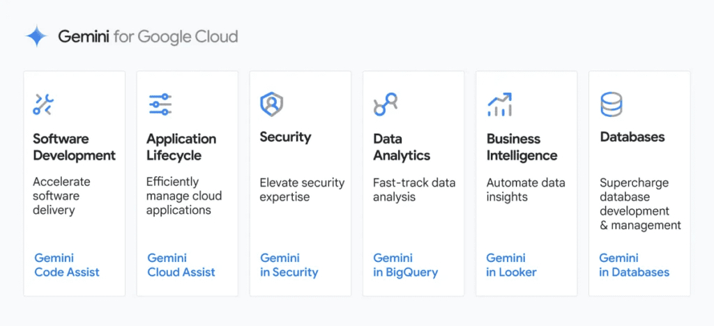 Les nouveautés Gemini for Google Cloud présentées au Google Cloud Next 2024. 