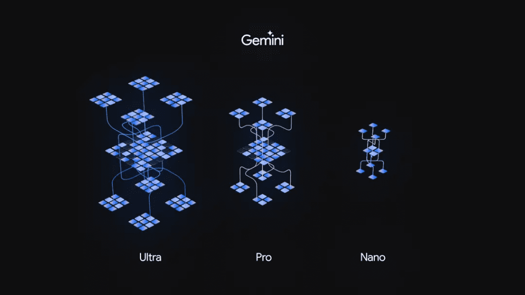 Les différentes tailles de Gemini.