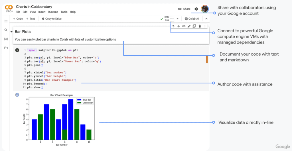 Colab Pro et Colab Pro+ pour Google Workspace