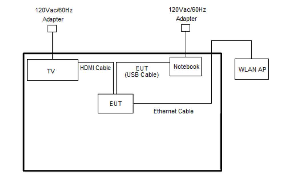 Schéma connectivité Google TV Streamer.