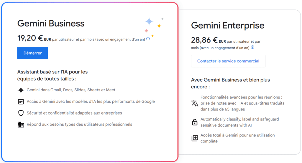 Gemini for Workspace : Business vs Enterprise.