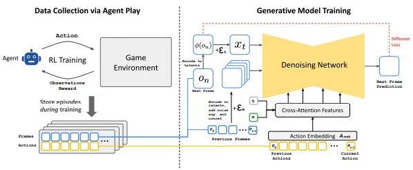 Generative model training